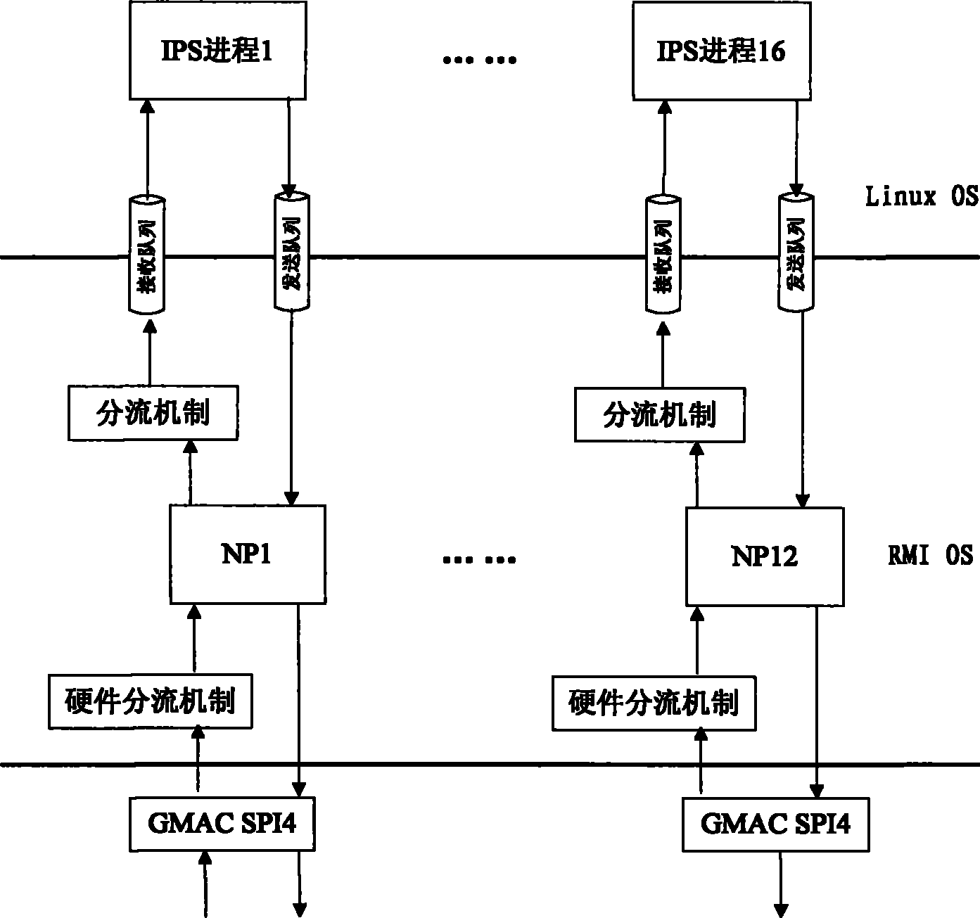 Method for improving IPS detection performance by adopting AMP architecture