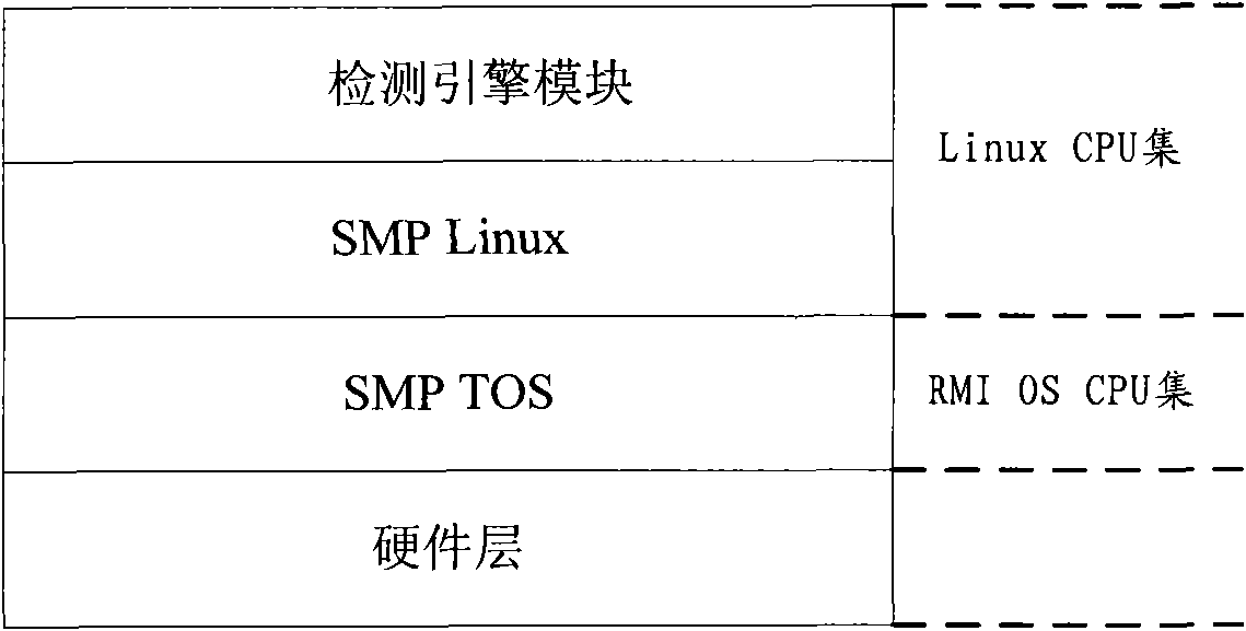 Method for improving IPS detection performance by adopting AMP architecture