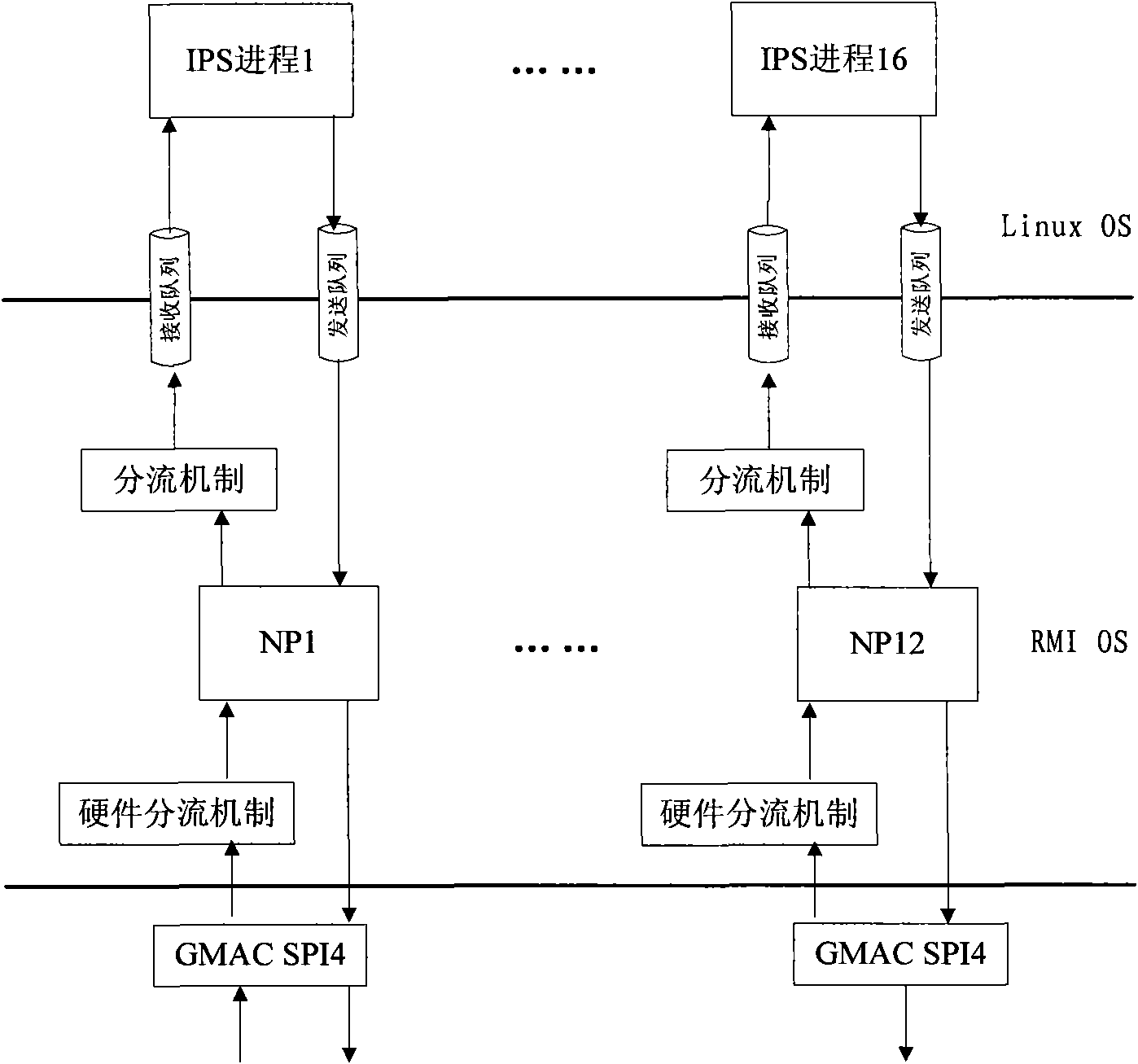 Method for improving IPS detection performance by adopting AMP architecture