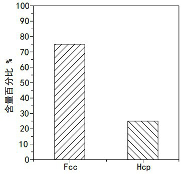 Method for regulating and controlling two-phase proportion of cobalt-chromium-molybdenum alloy in laser additive manufacturing