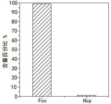 Method for regulating and controlling two-phase proportion of cobalt-chromium-molybdenum alloy in laser additive manufacturing