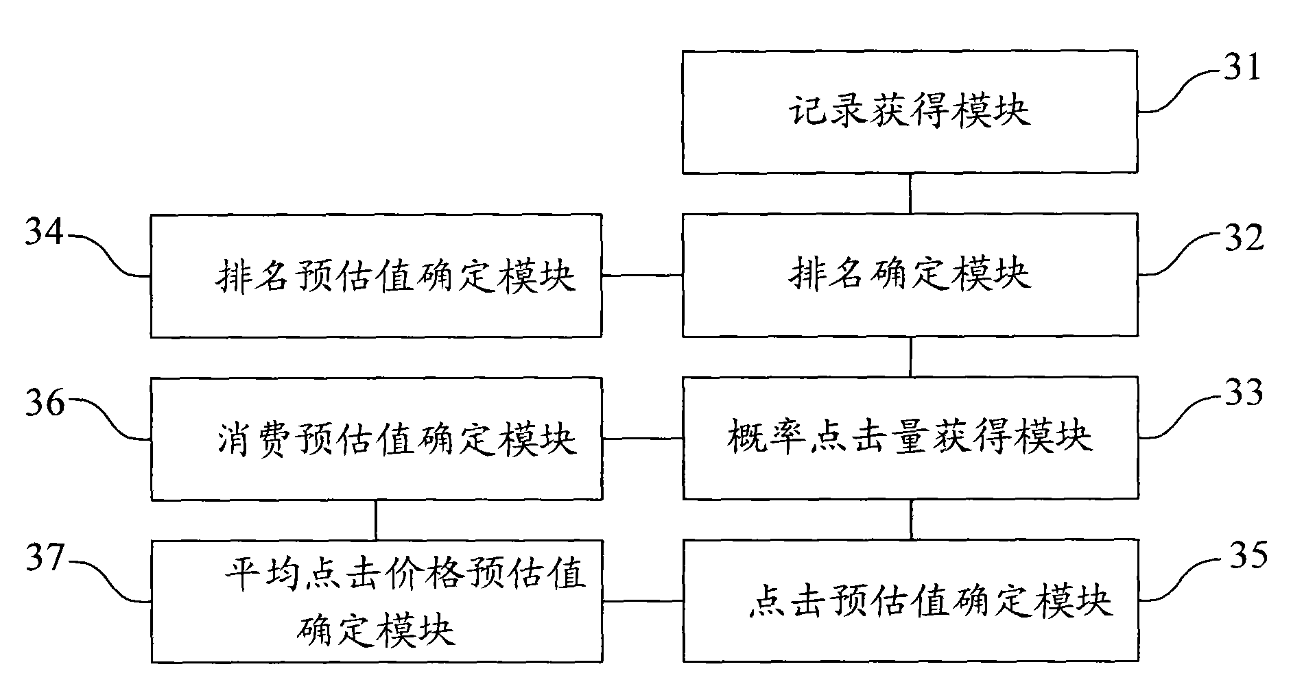 Consumption preliminary estimate method and device thereof