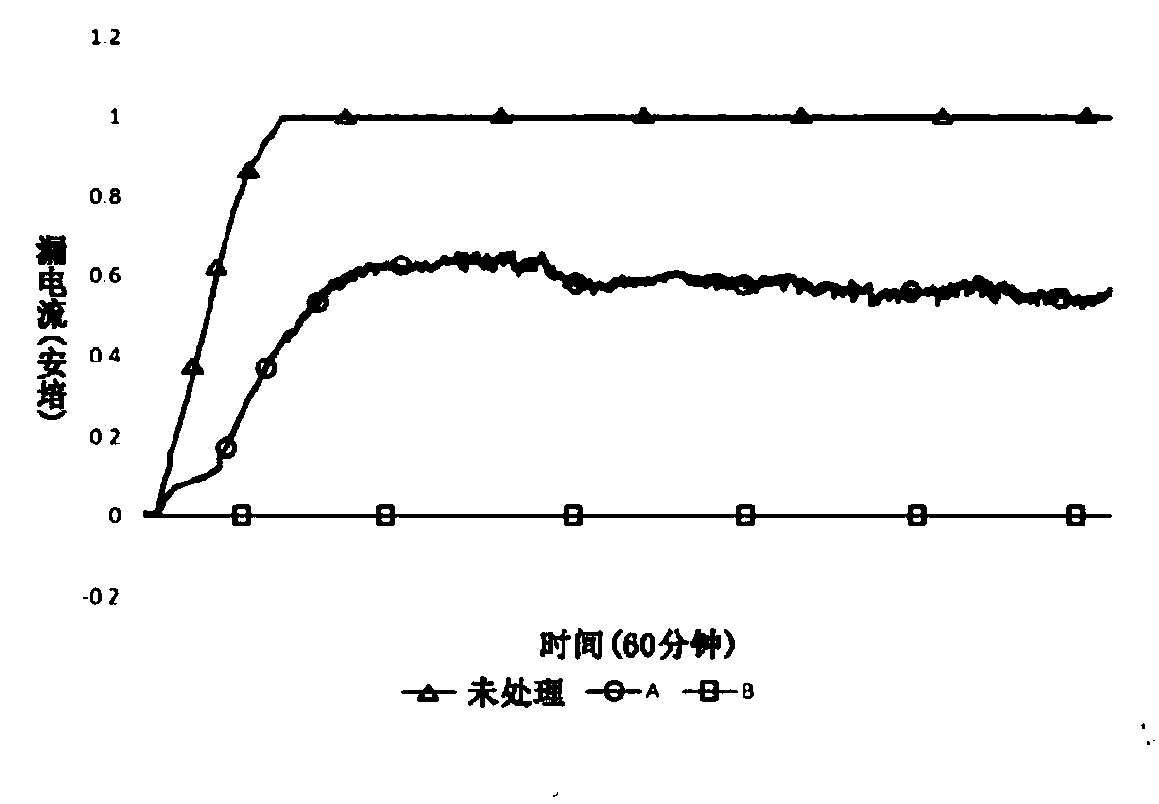 Waterproof device and its electroconductive method with leakage current less than 10[mu]A