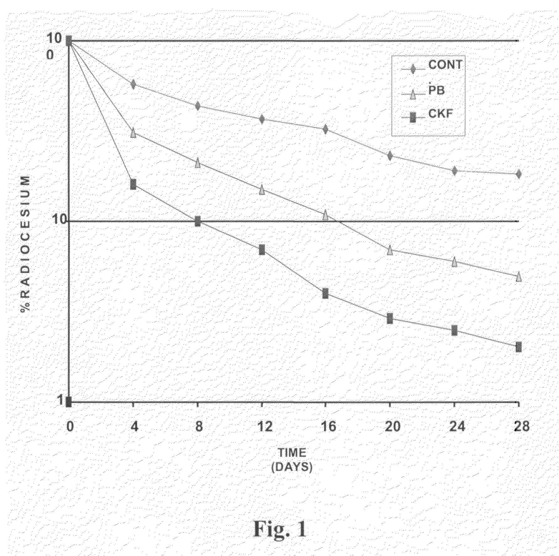 Calcium Potassium Ferrocyanide, a prophylactic mixture comprising this compound and the use thereof for decorporation of Radiocesium in subjects affected by nuclear radiation