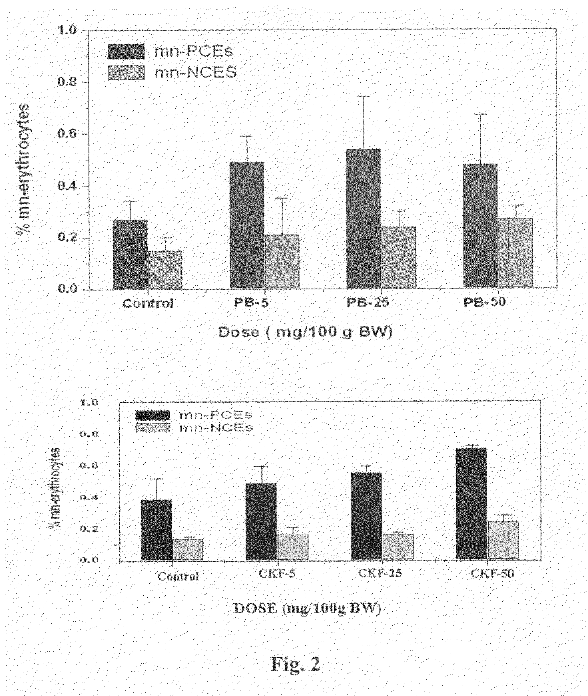 Calcium Potassium Ferrocyanide, a prophylactic mixture comprising this compound and the use thereof for decorporation of Radiocesium in subjects affected by nuclear radiation