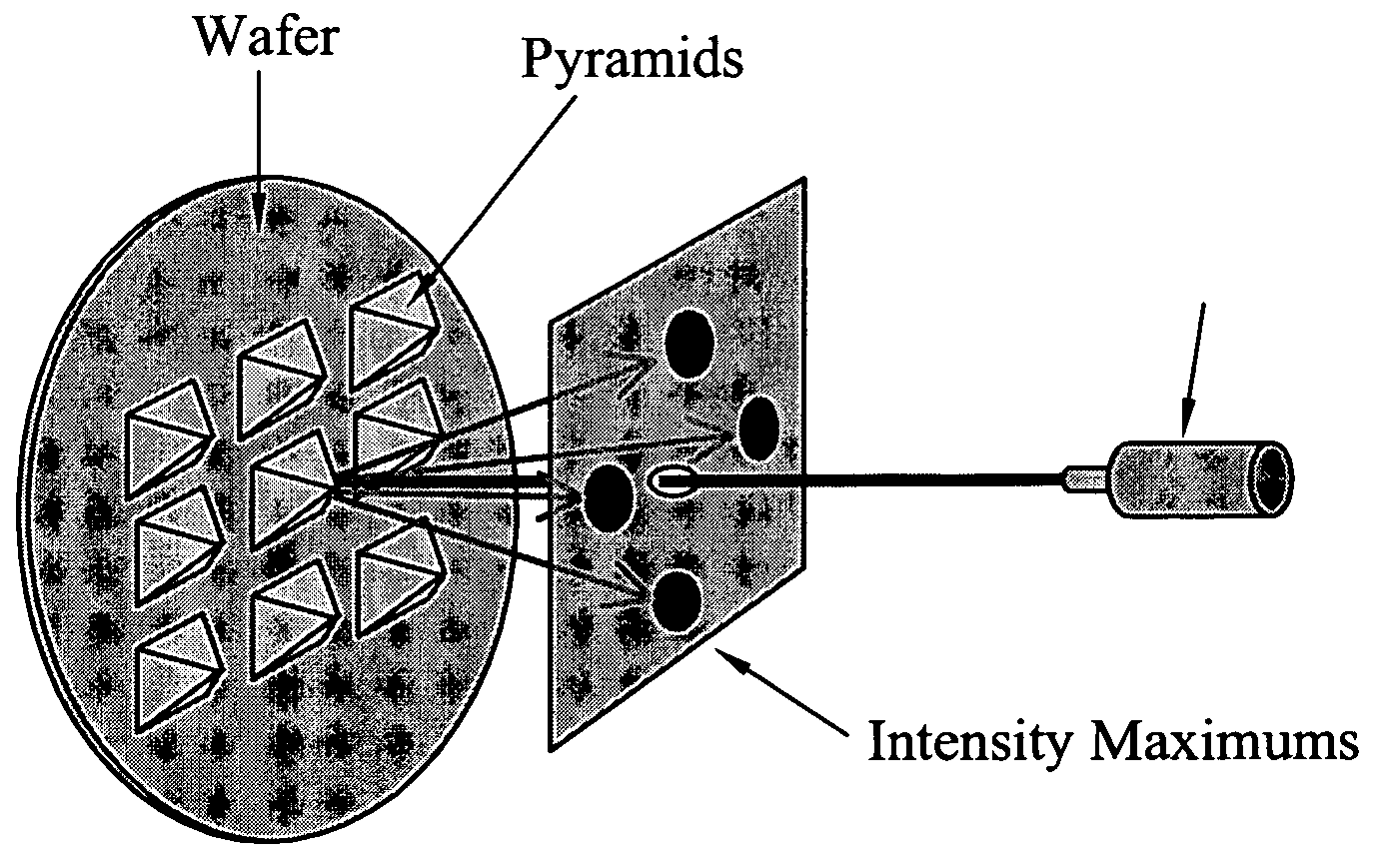 Optical method and device for texture quantification of photovoltaic cells