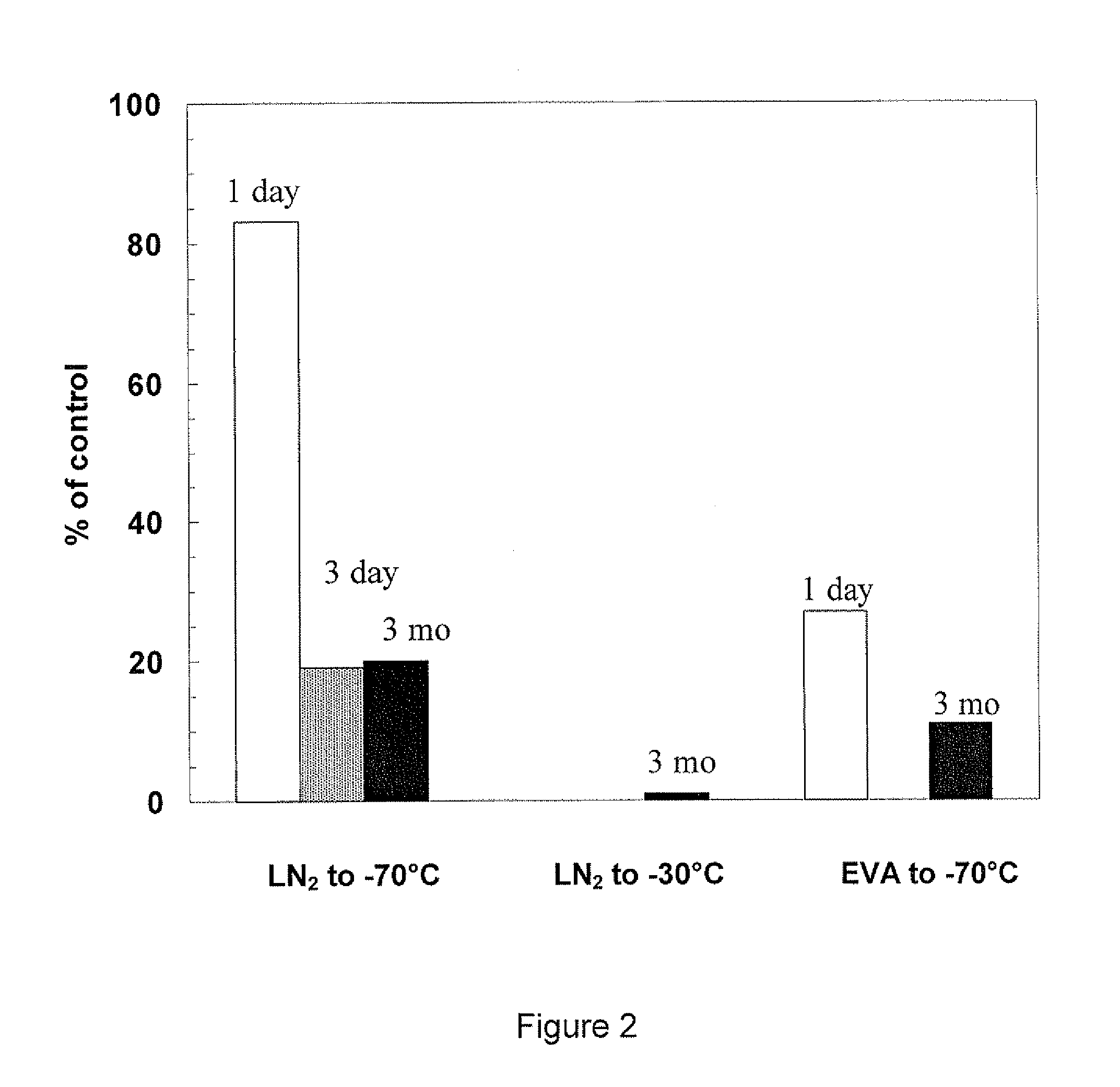 Stabilization of liquid solutions of recombinant protein for frozen storage