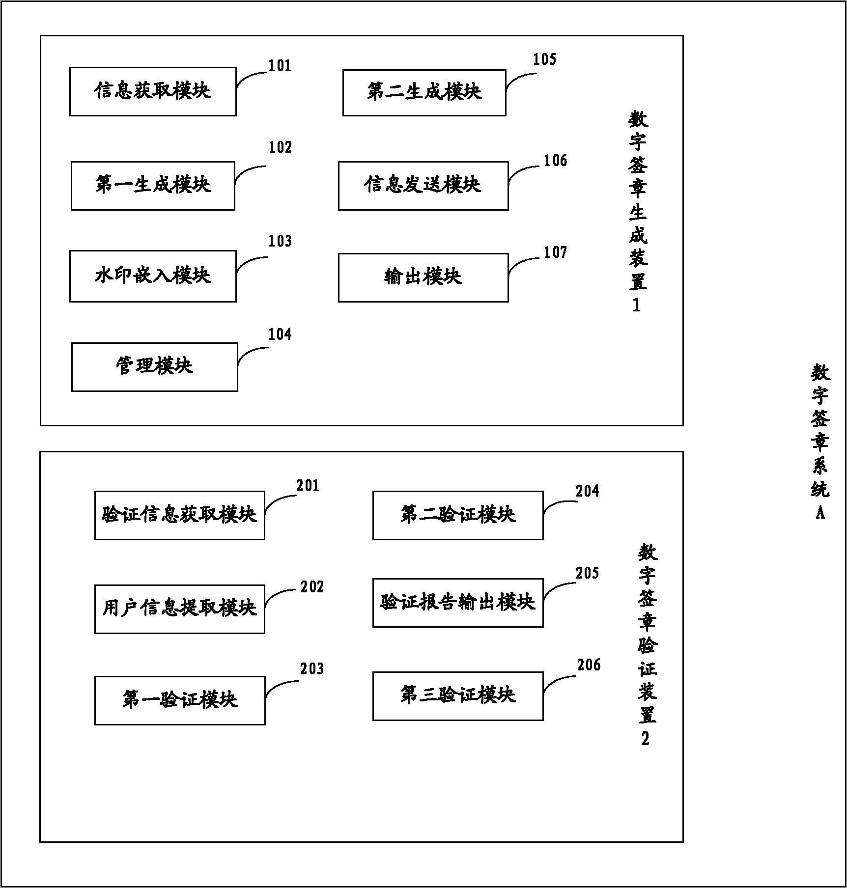 Digital signing system and method