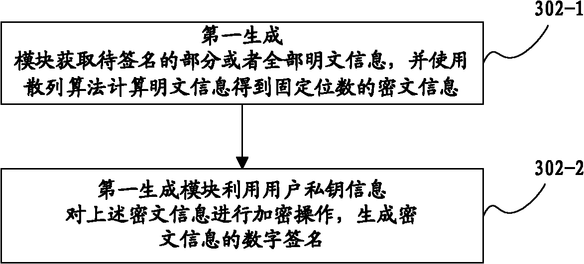 Digital signing system and method