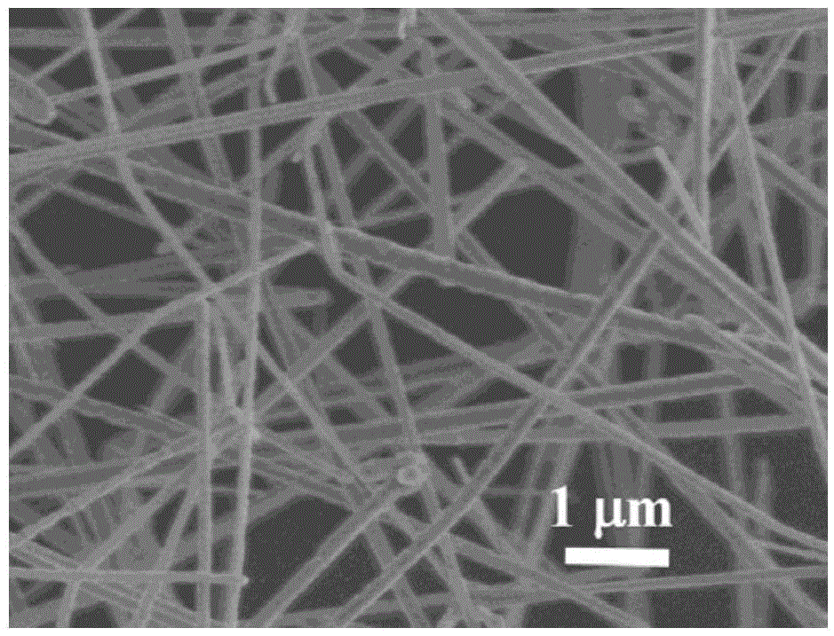 Preparation method for copper/silver nanowires of core-shell structures