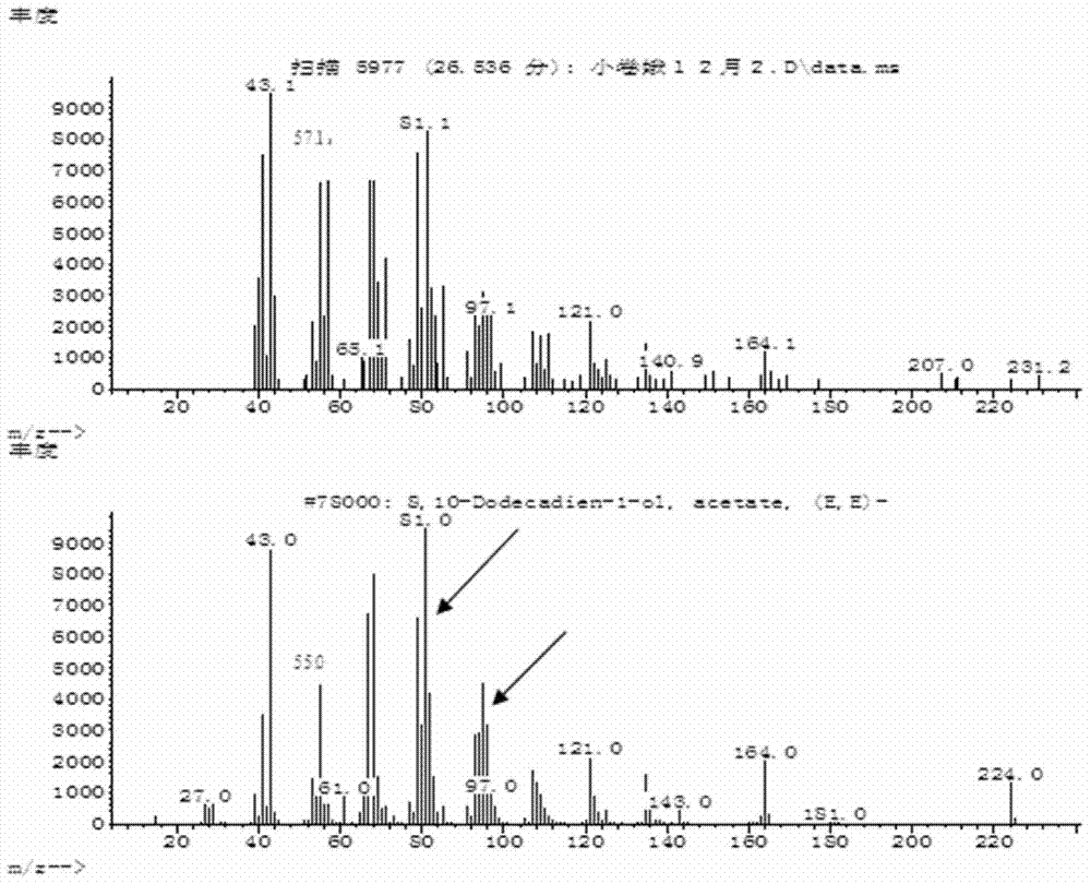 Sex attractant for melia azedarach cryptophlebia ombrodelta lower