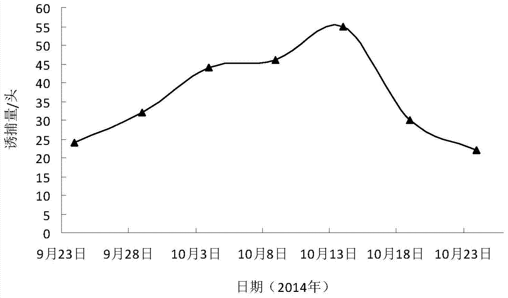 Sex attractant for melia azedarach cryptophlebia ombrodelta lower