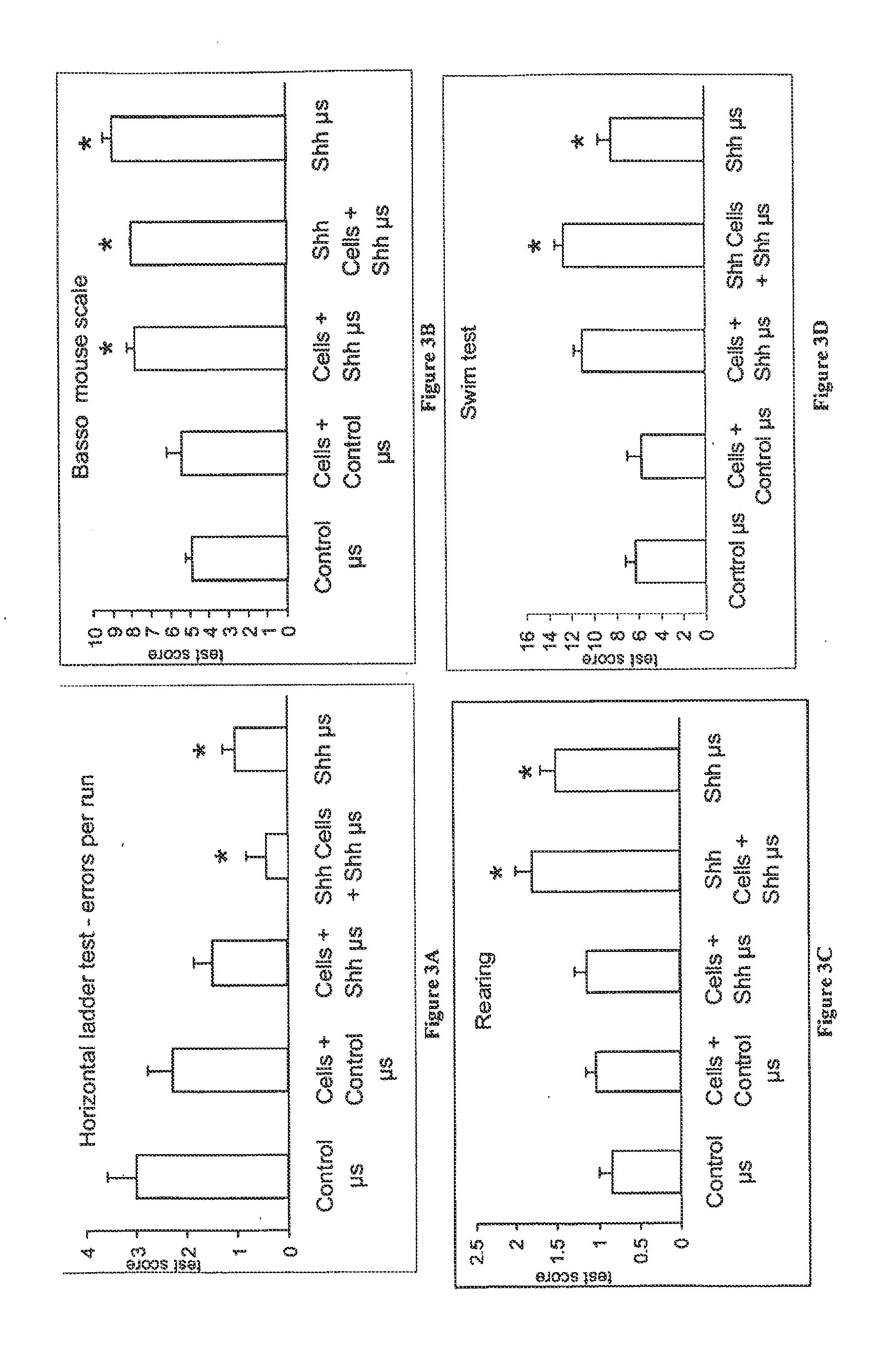 Methods and Compositions for Delivery of Exogenous Factors to Nervous System Sites