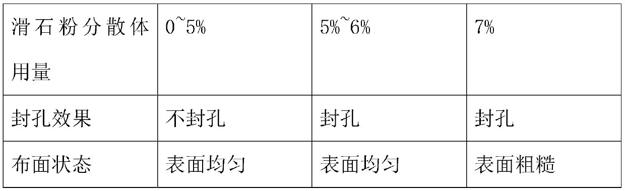 A method for surface sealing of polyester yarn fabric base fabric