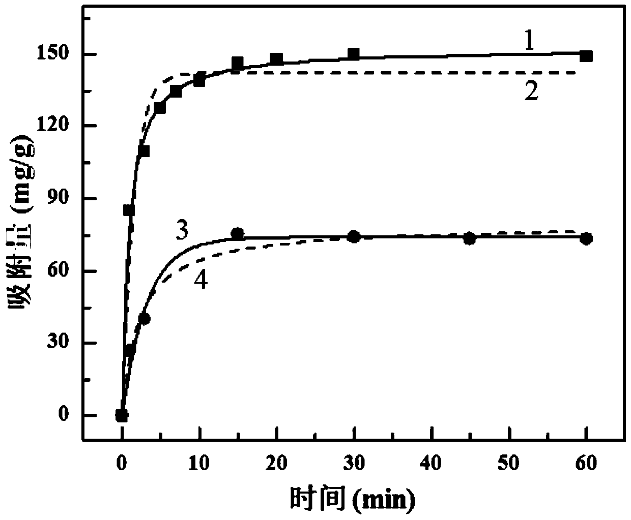 Method for synthesizing beta-cyclodextrin conjugated biochar by microwave-assisted one-pot method and application thereof