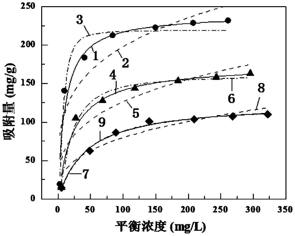 Method for synthesizing beta-cyclodextrin conjugated biochar by microwave-assisted one-pot method and application thereof