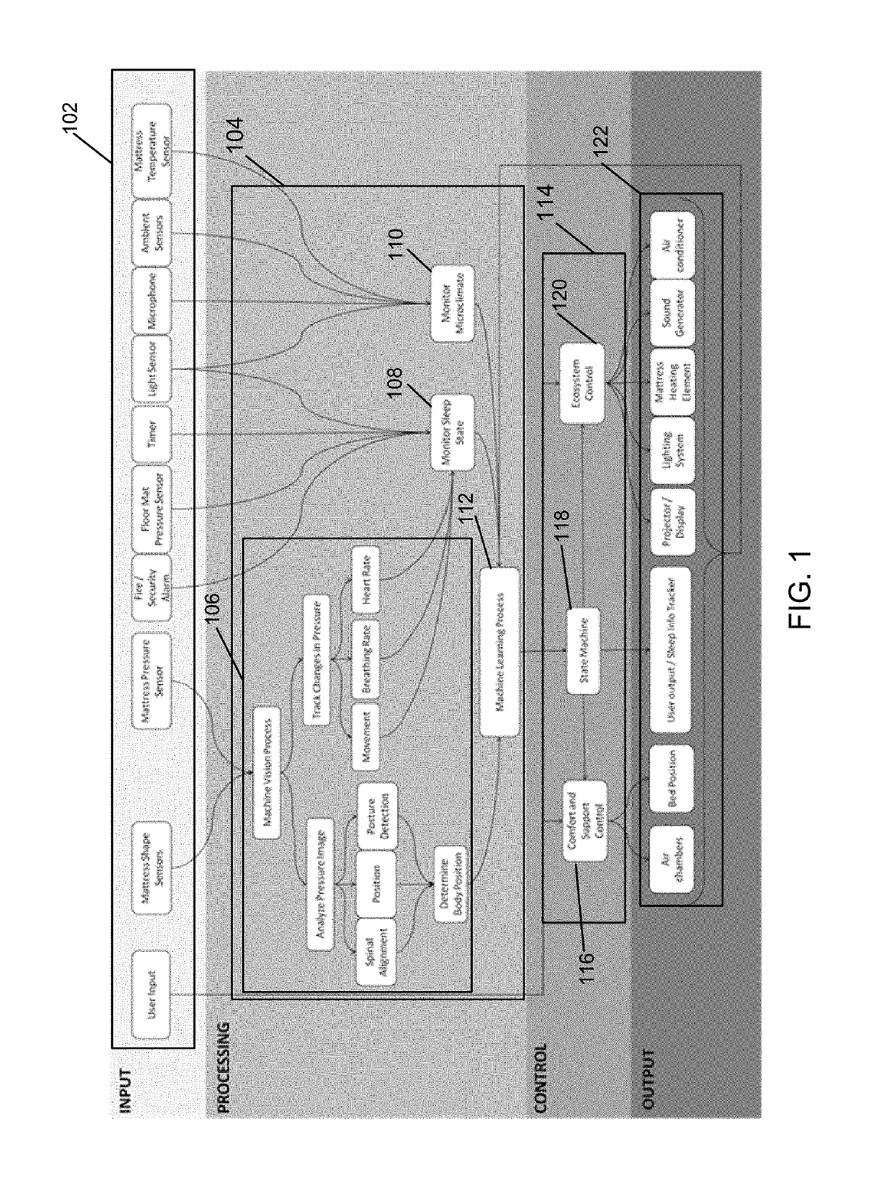 Intelligent sleep ecosystem