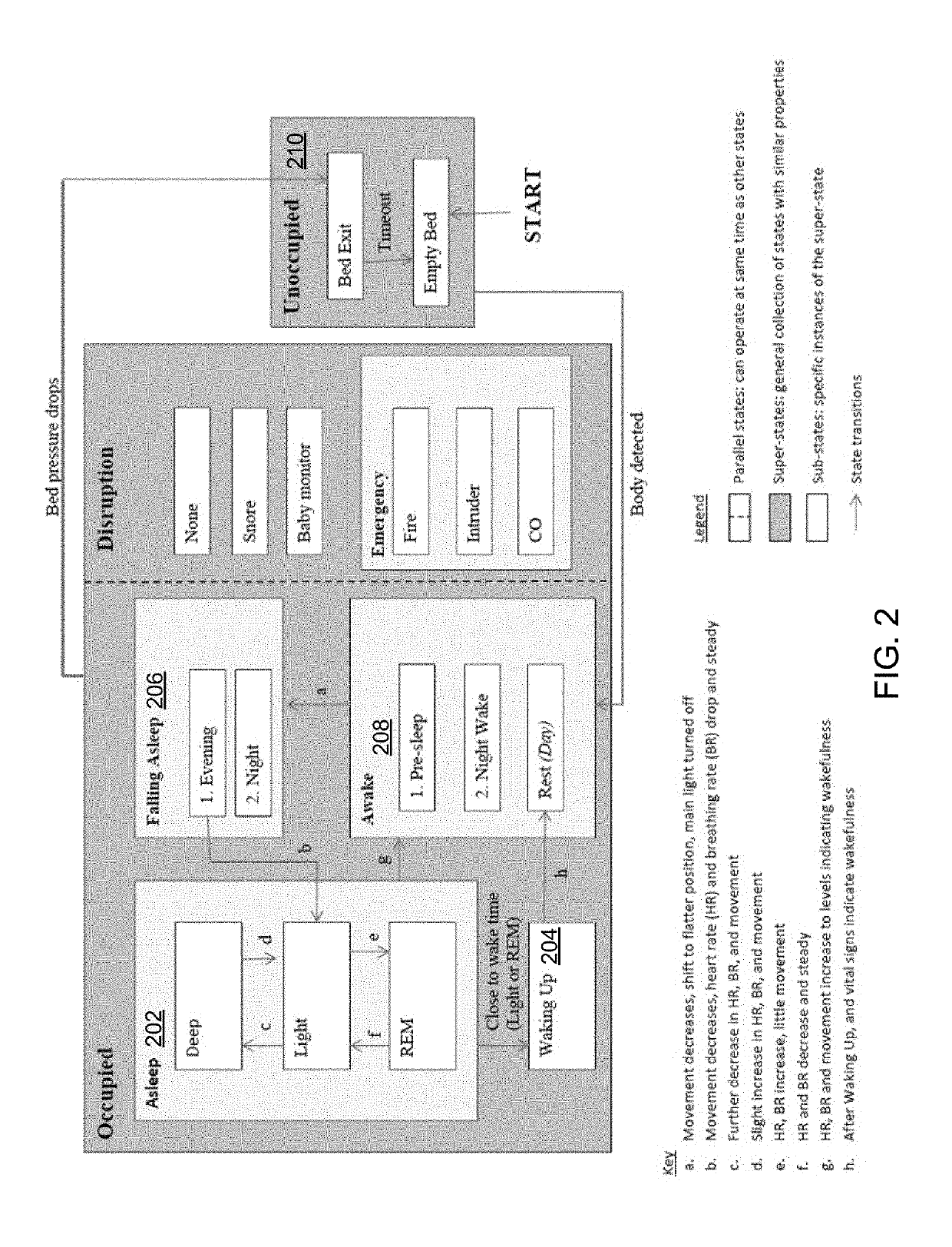 Intelligent sleep ecosystem