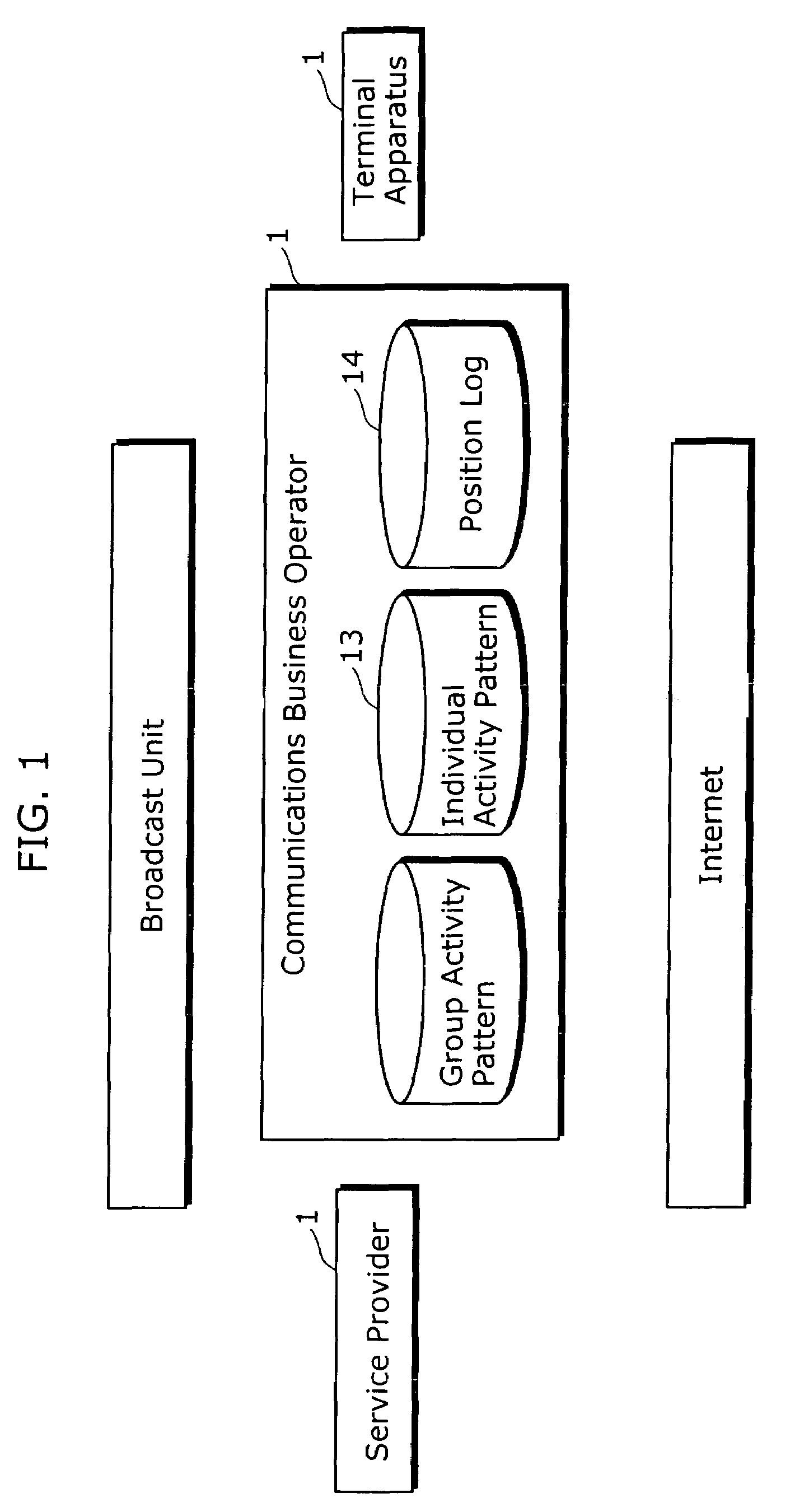 Destination prediction apparatus and destination prediction method