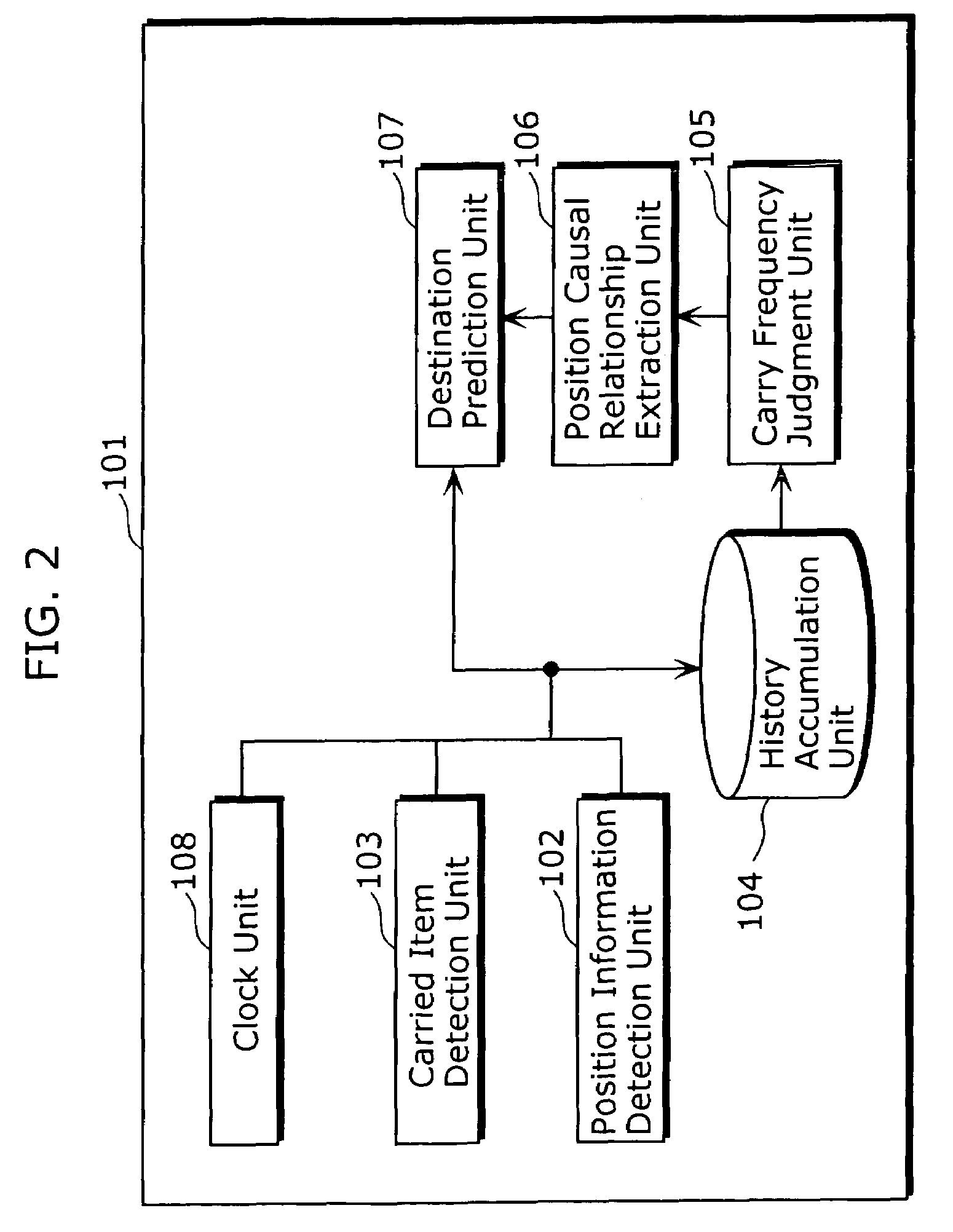 Destination prediction apparatus and destination prediction method