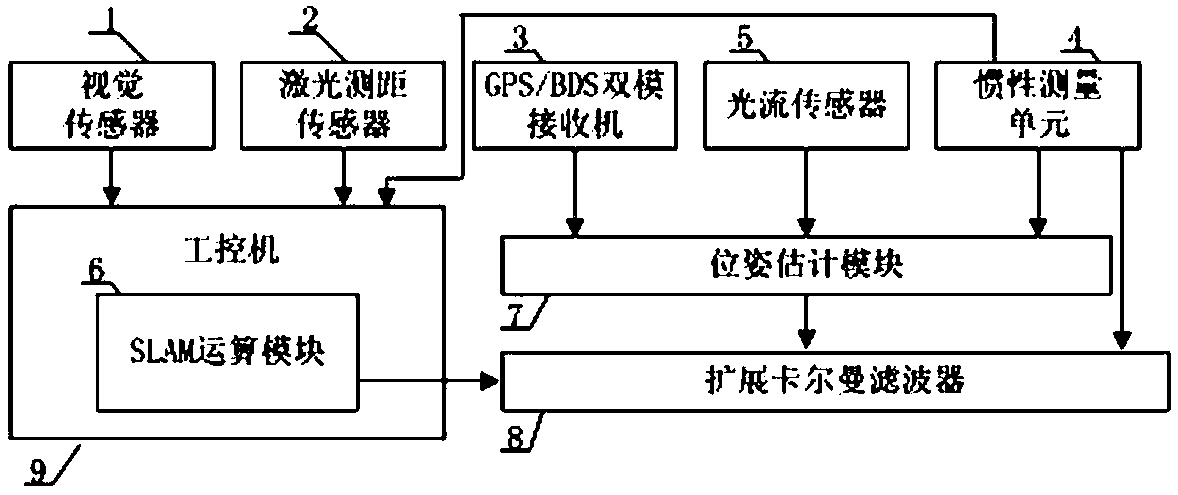 Composite navigation system for intelligent patrol unmanned aerial vehicle