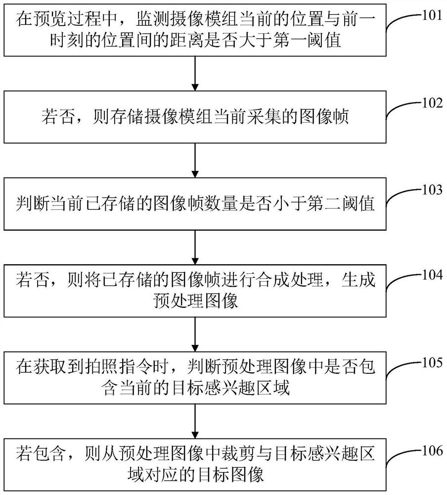 Photo processing method, device, electronic device and storage medium