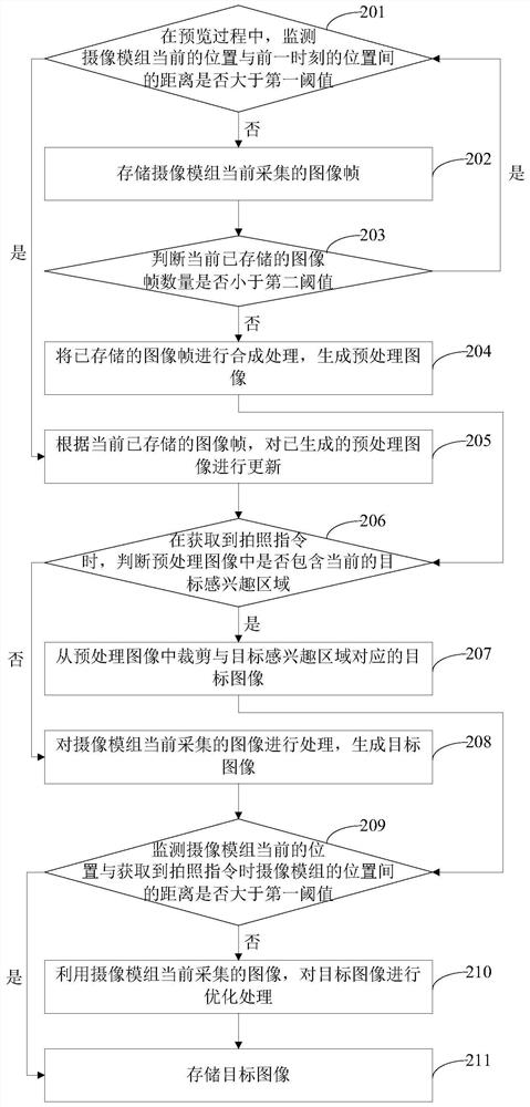 Photo processing method, device, electronic device and storage medium