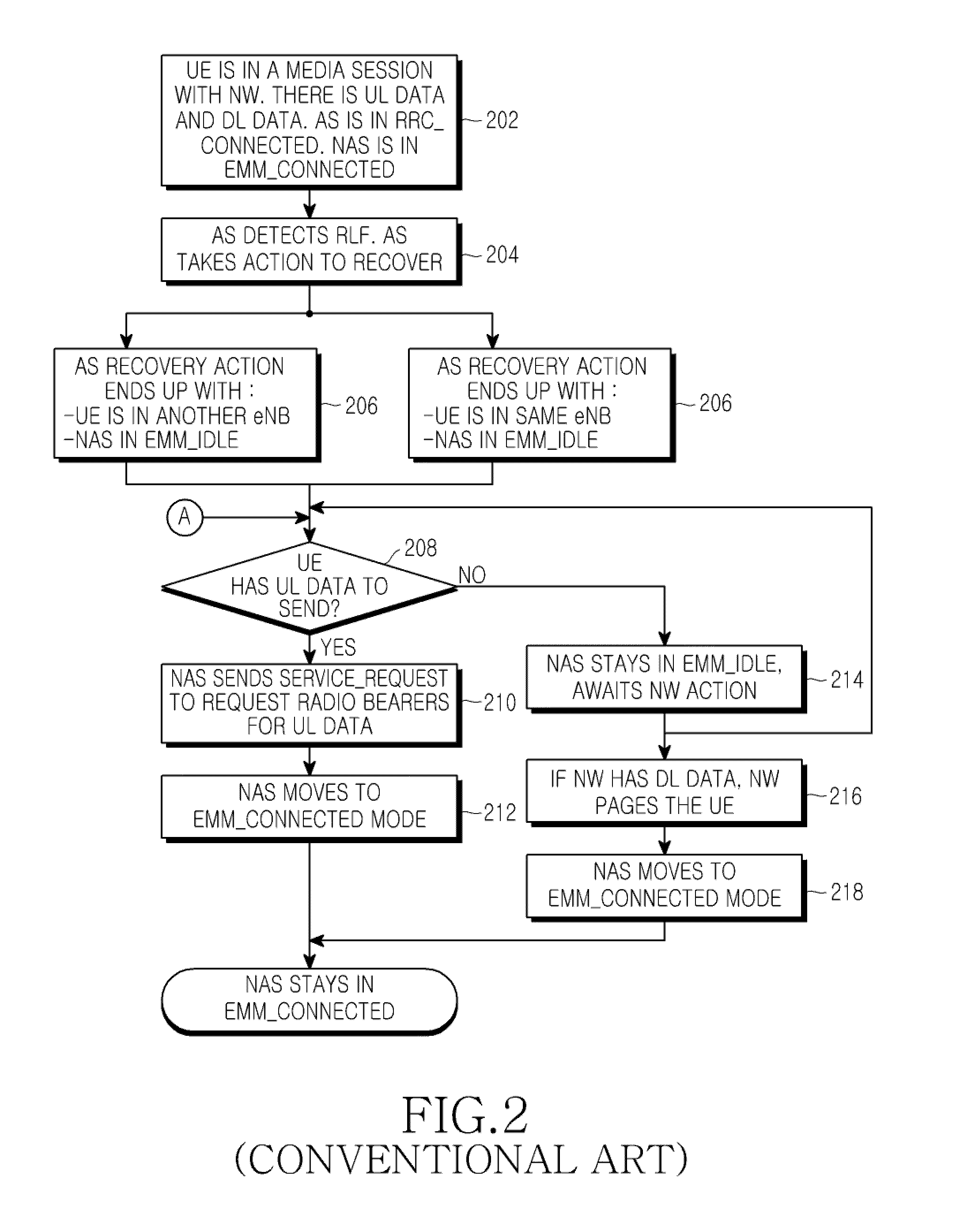 Method of operating a communication system