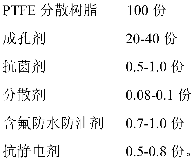 PTFE isolating membrane for medical protective clothing and preparation method of PTFE isolating membrane