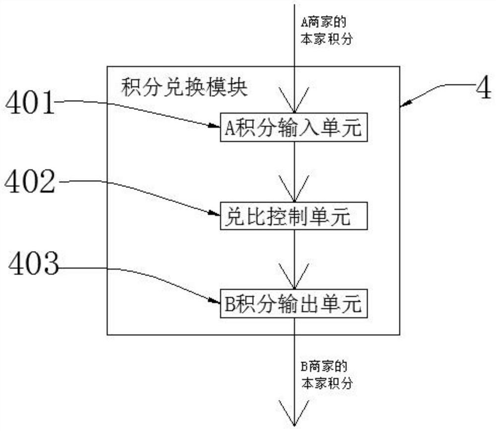 Cross-platform compatible point exchange system and method