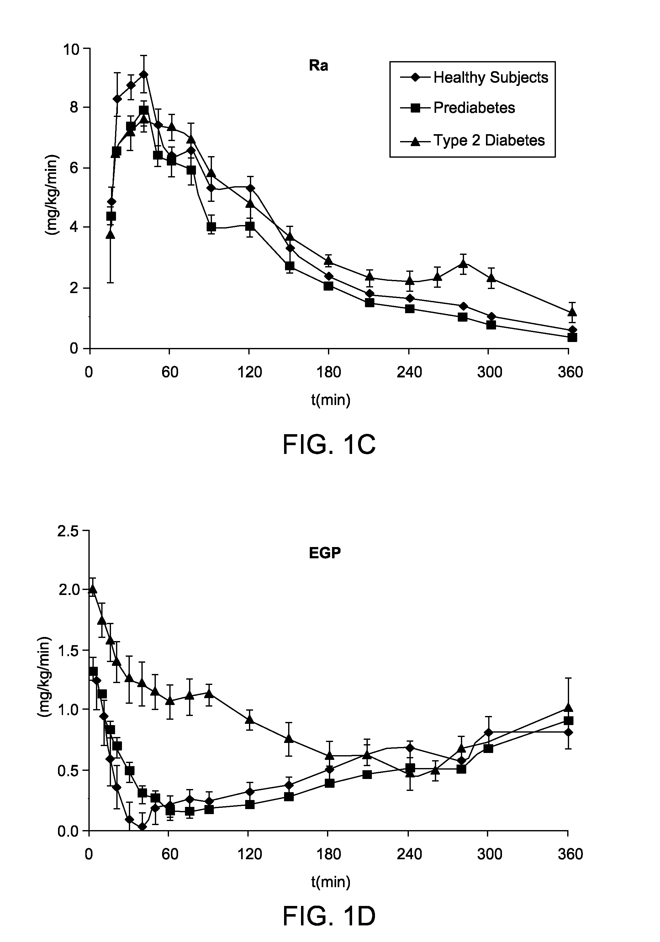 System, Method and Computer Simulation Environment For In Silico Trials in Pre-Diabetes and Type 2 Diabetes