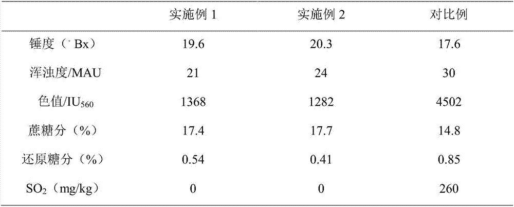 Method for sulfur-free clarification of clear juice