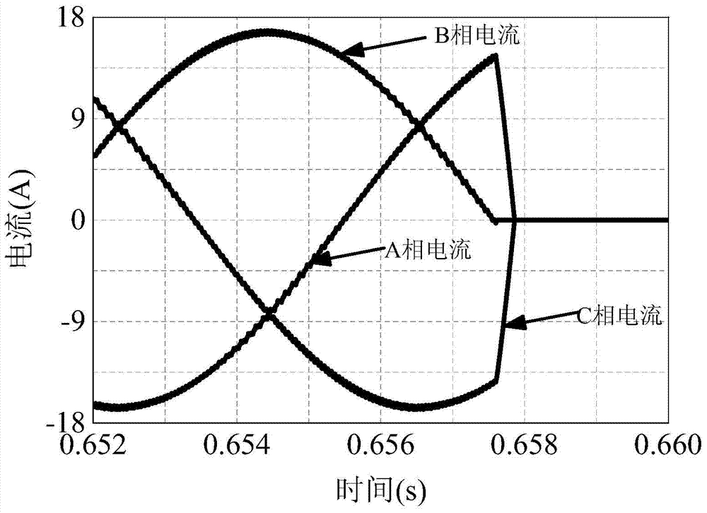 A method of overcurrent protection for small-capacity bus capacitor drivers