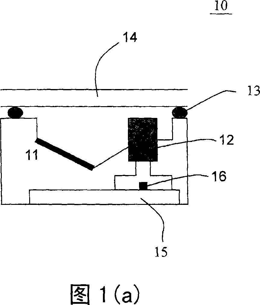 Contact image scanner with multi focal length and multi resolution