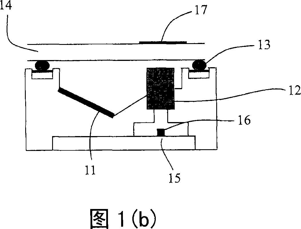 Contact image scanner with multi focal length and multi resolution