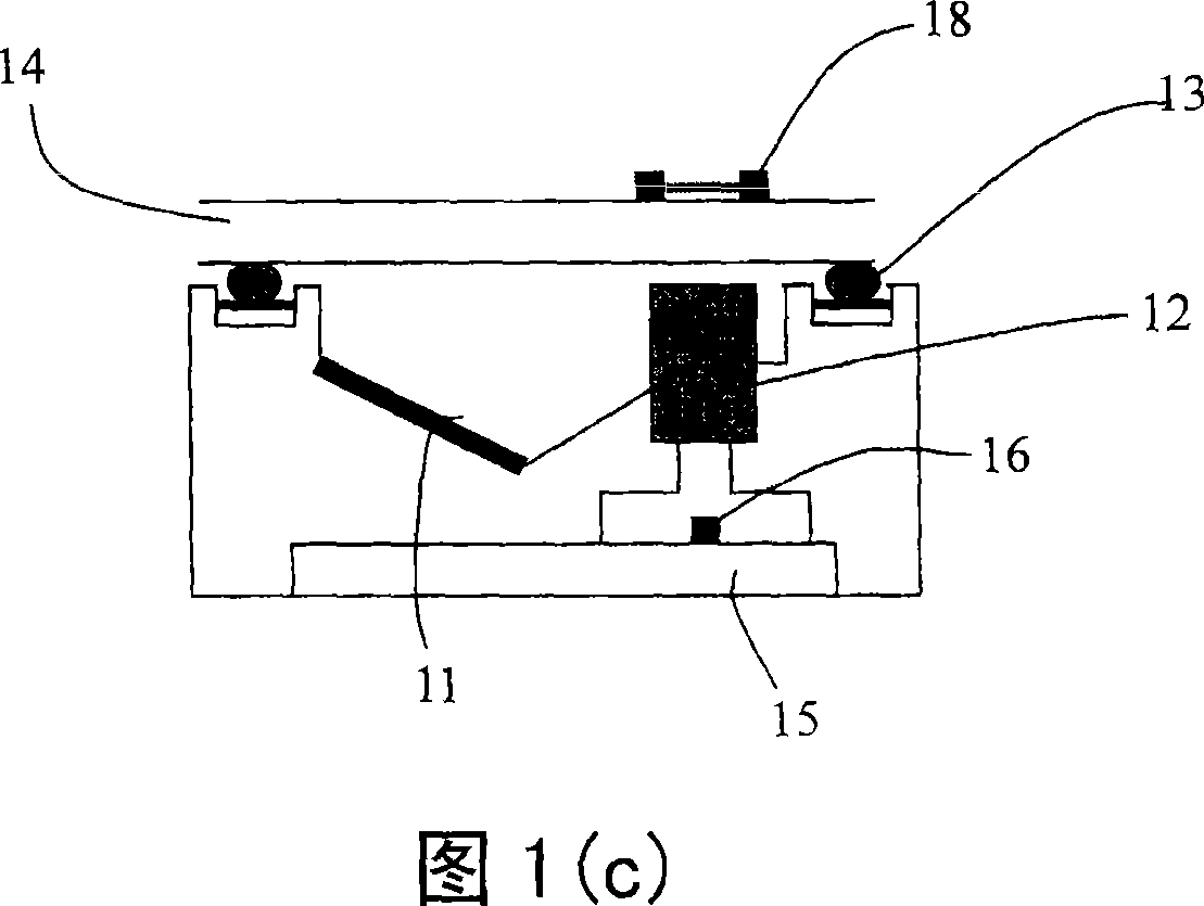 Contact image scanner with multi focal length and multi resolution