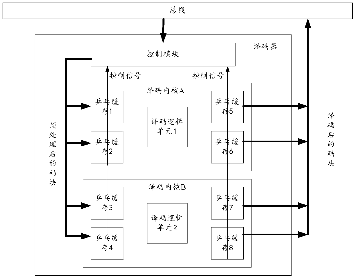 Decoder and decoding method