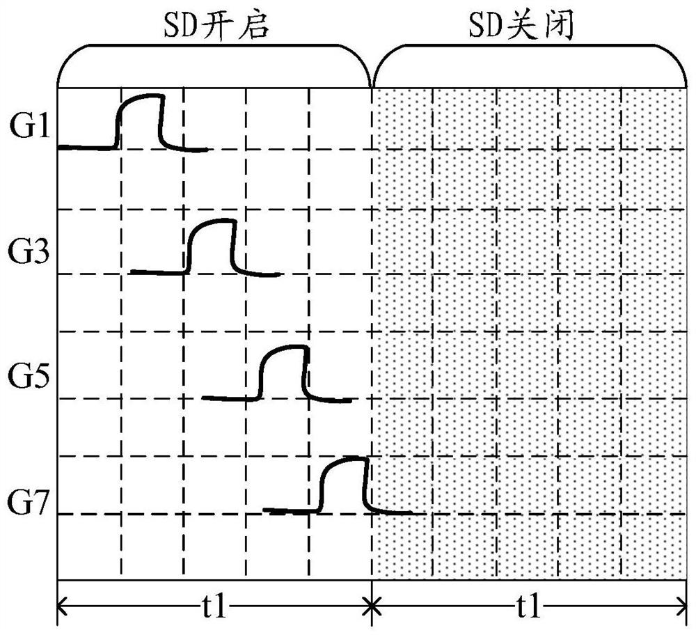 Display panel driving method and device, and display device