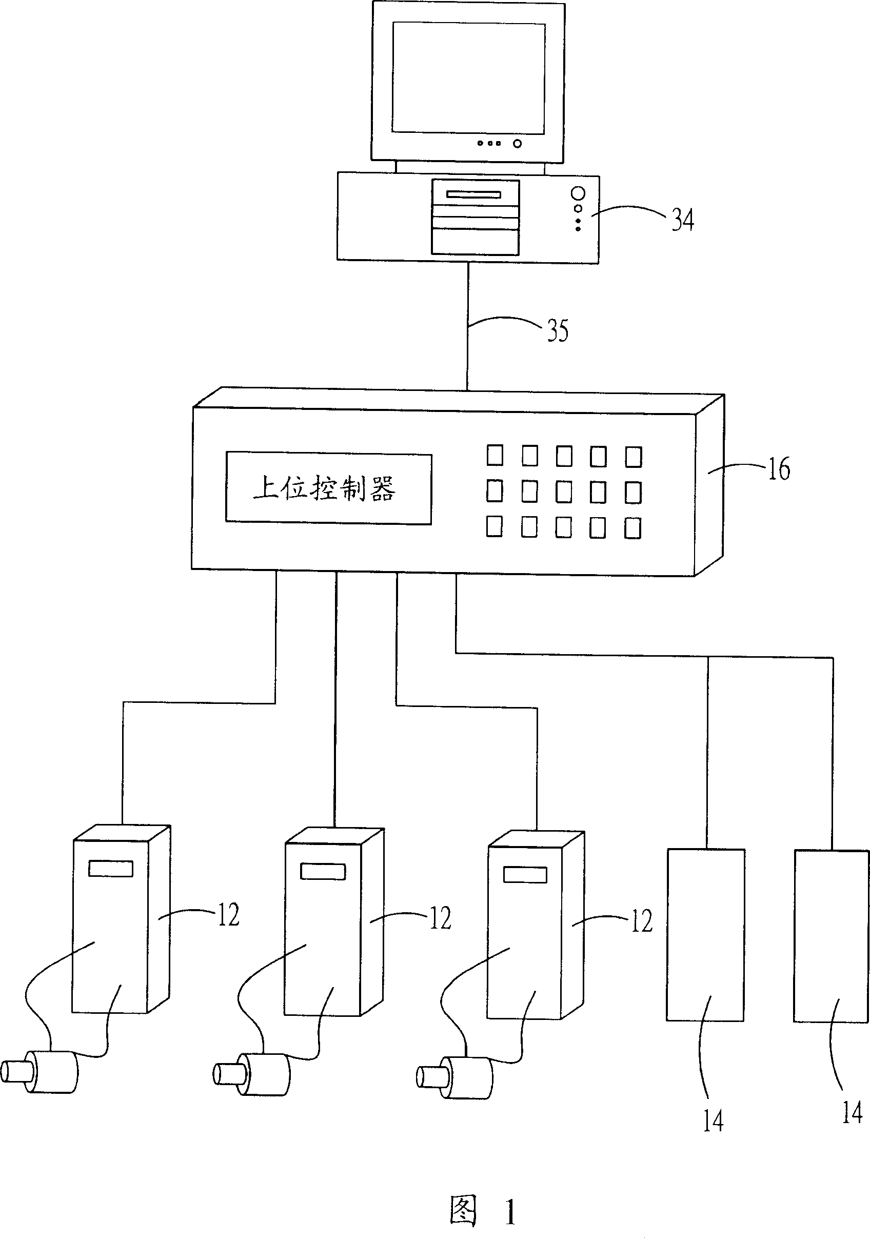 AC servo system with distribution type motion controller