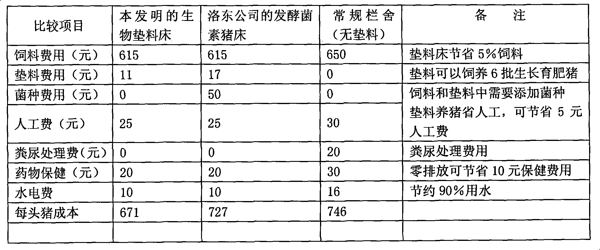 Biological pad for farm and application thereof