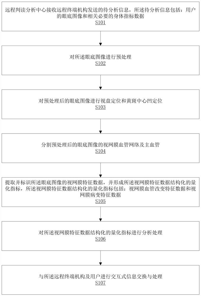 Method and system for mobile medical personalized health service