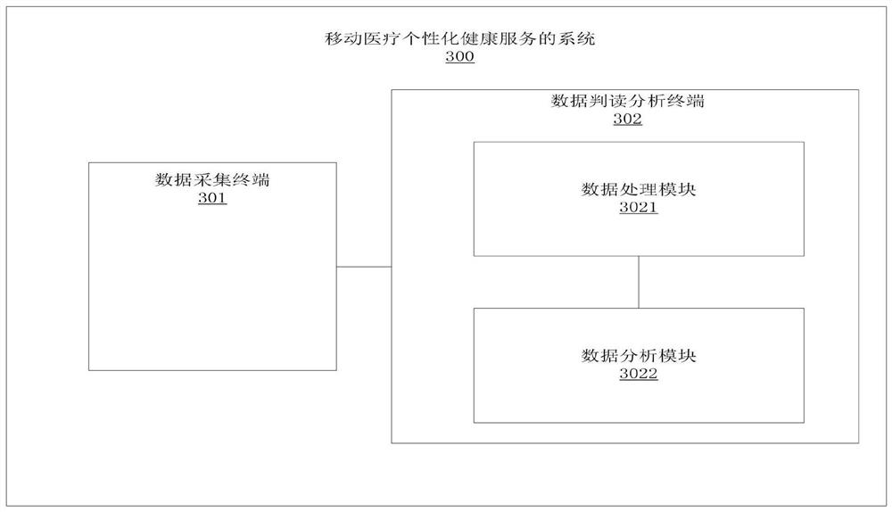 Method and system for mobile medical personalized health service