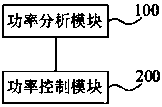 Control method, device and system of hybrid vehicle, and vehicle