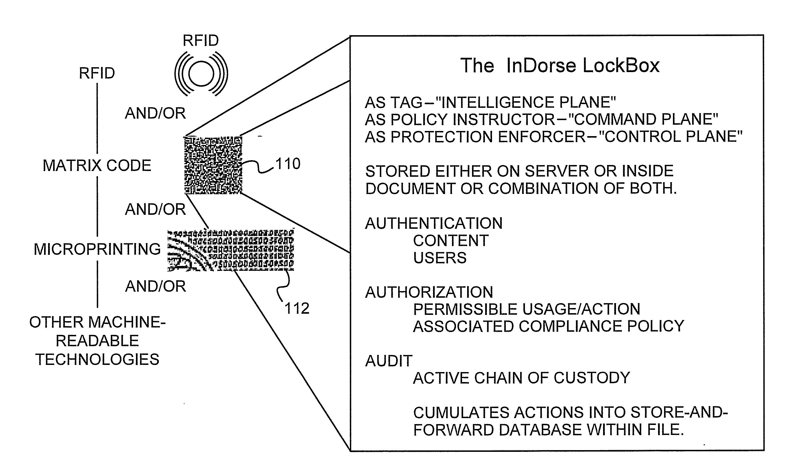 System, method and apparatus for tracking digital content objects