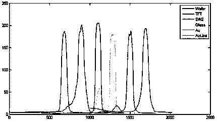 Focusing and levelling device and method