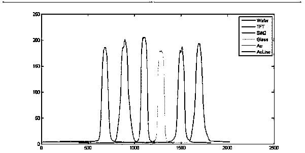 Focusing and levelling device and method