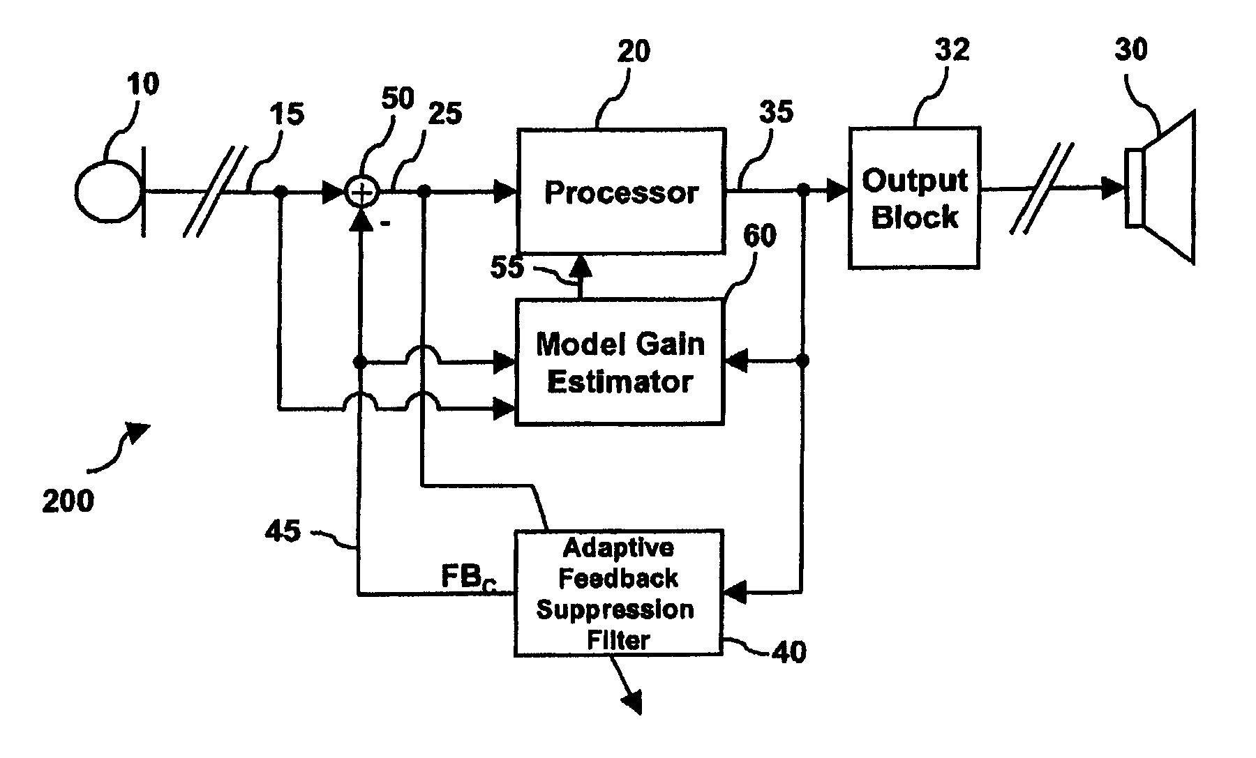 Hearing aid with feedback model gain estimation