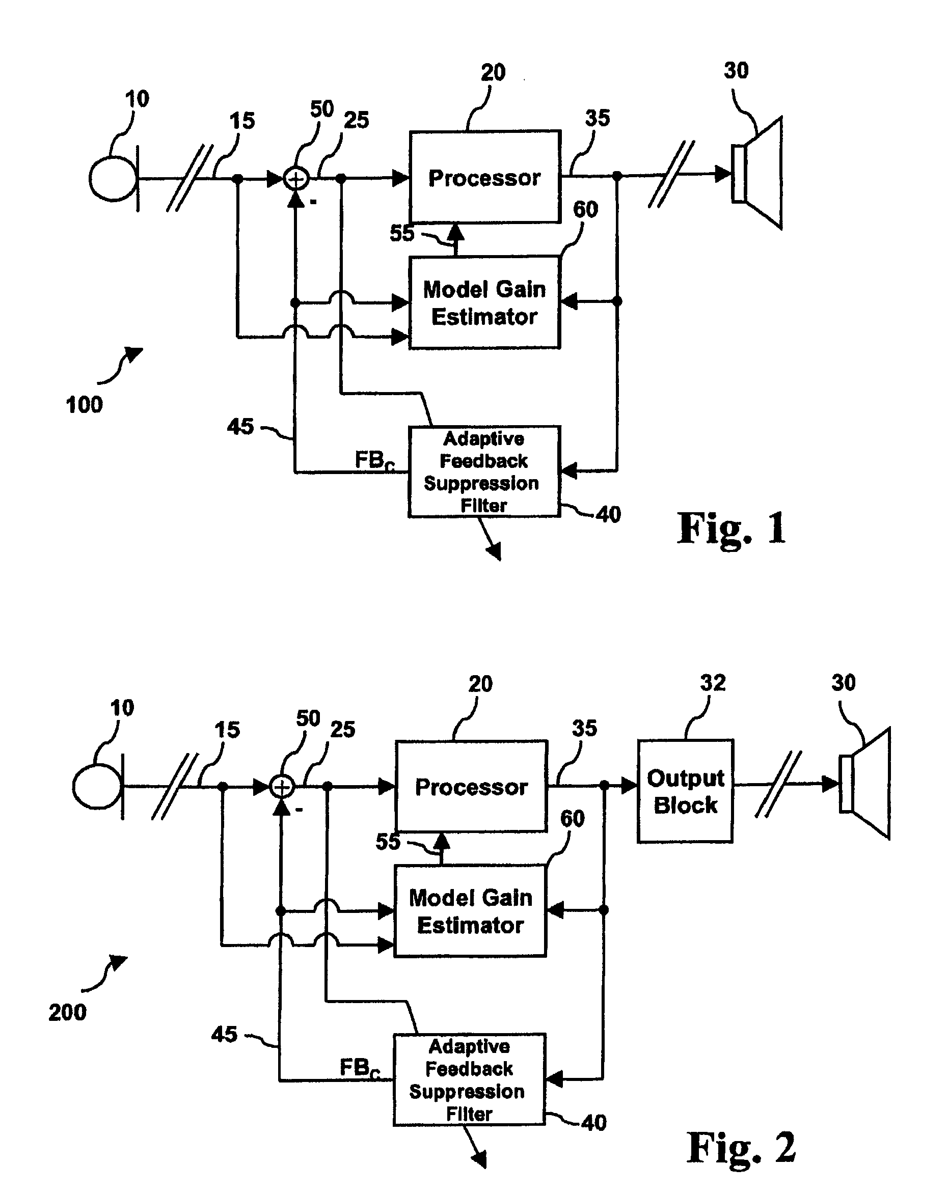 Hearing aid with feedback model gain estimation