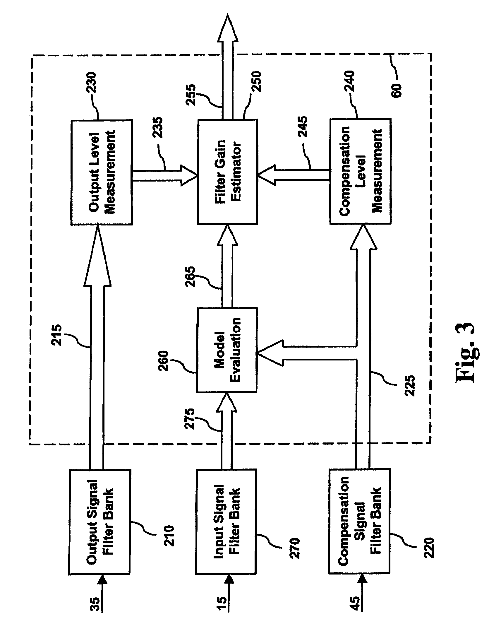 Hearing aid with feedback model gain estimation