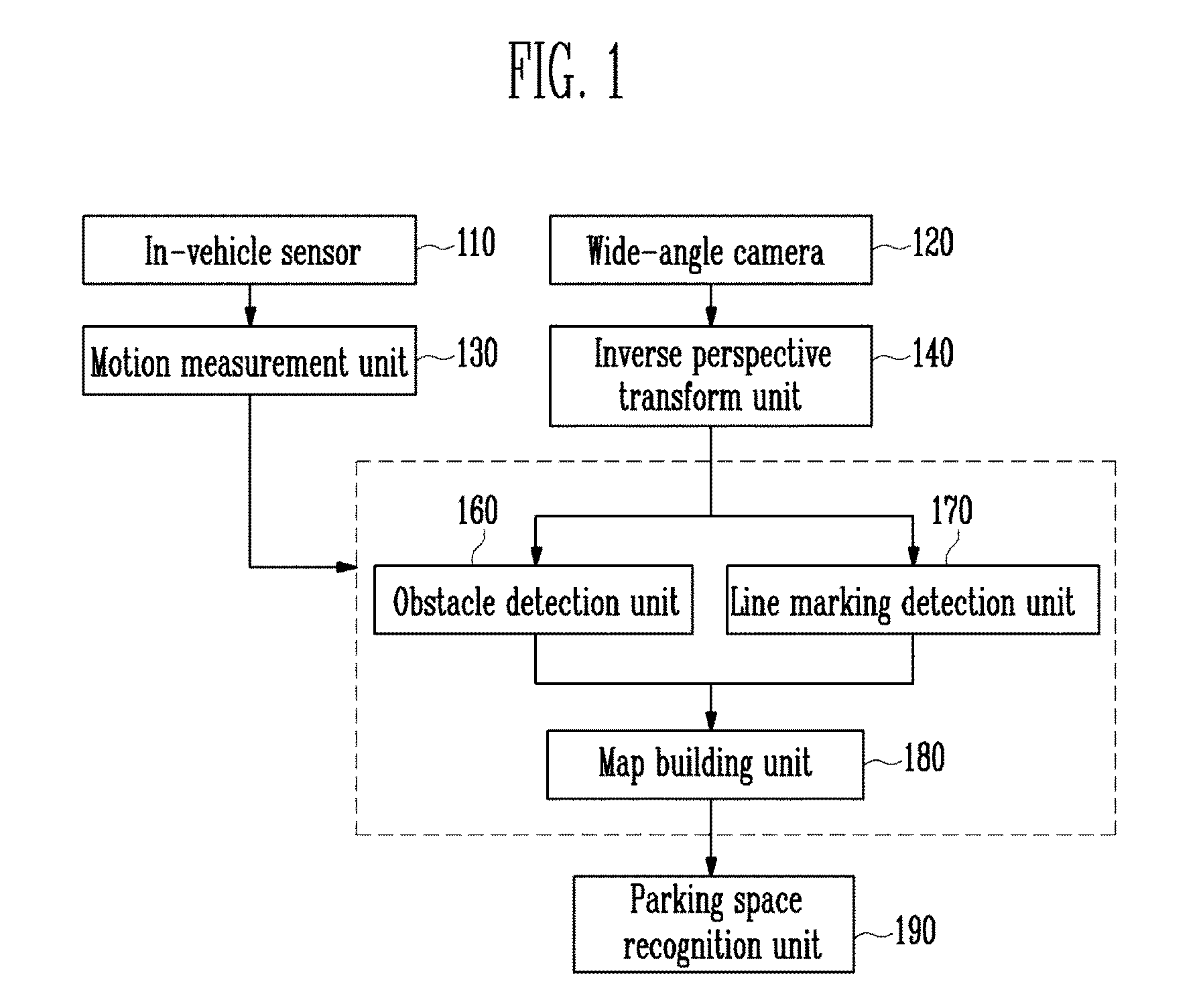 Device and method for recognizing obstacle and parking slot to support unmanned autonomous parking function